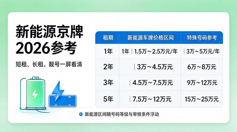 如何选择租赁平台